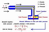 Pictures of Gas Flow Through A Pipe Equation