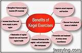 Kegel Exercise Routine Images