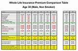 Participating Life Insurance Calculator