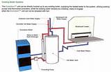 Design Boiler System