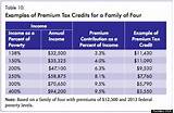 Pictures of Obamacare Income Limits 2016
