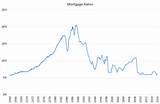 Images of Federal Va Mortgage Rates