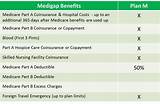 Premium Free Medicare Part A Eligibility Images