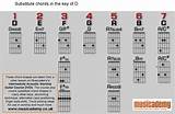Images of Chords Of A Guitar