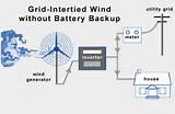 Off Grid Solar And Wind Power Systems