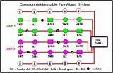 Pictures of Fire Alarm Systems Wiring Diagram Addressable