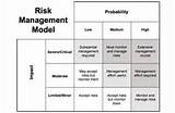 Risk It Management Photos
