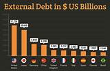 Credit To Debt Ratio To Buy A House Pictures