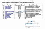 Images of Medical Evacuation Insurance For International Travel