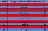 Top 10 Business Universities In The World Photos