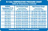 Refrigerant 134a Pressure Temperature Chart Pictures