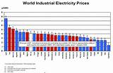 Electricity Rates Worldwide Pictures
