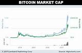 Bitcoin Value Prediction Photos