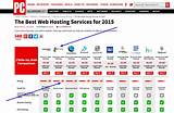 Web Hosting Services Comparison Photos