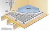 Electric Radiant Floor Heating Over Concrete Slab Pictures