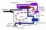 Water Cooling System Of Diesel Engine Pictures