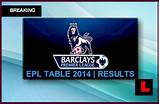 Pictures of English Soccer Premier League Results