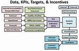 Data Security Kpi Pictures