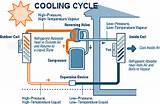 Heating System Heat Pump Pictures