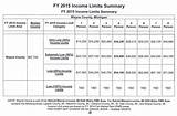 Pictures of Hud Income Limits