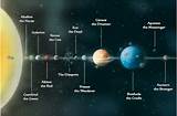 Solar Systems Names Pictures