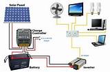 Electrical Diagram For Solar Panel Installation Photos