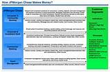 Images of Jpmorgan Chase Online Business Banking