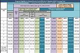 Images of Medicaid Eligibility Income Chart Pa