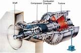 How Does A Gas Turbine Engine Work