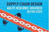 Images of Supply Chain Design Steps