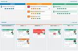 Free Agile Management Software Images