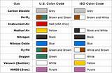 Nitrogen Gas Pipe Color Code