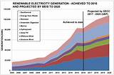 Images of Renewable Energy Market Growth