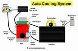 The Cooling System Of A Car Photos