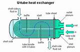 Heat Exchanger Cooling Water Calculation