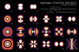 Images of Orbital Quantum Number Electron Hydrogen Atom