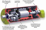 Electric Motor Oil Lubrication