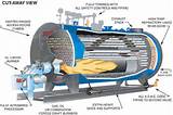 Fire Tube Boiler Parts And Functions