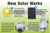Solar Panel How It Works Photos