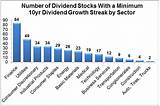 Images of Highest Dividend Paying Companies