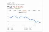 Apple Stock Price Quote Images