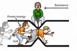 Images of Resistance In Electricity
