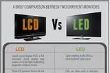 Images of Led Display Vs Lcd