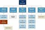 Images of Organizational Structure Of A Solar Company