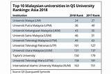 University Rankings 2018
