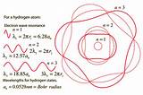 Quantum Mechanical Model Of Hydrogen Atom Pictures