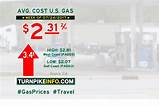 Gas Prices Delaware Ohio Photos