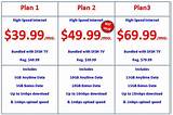 Dish Network Internet Package