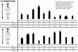 Nitrogen Gas Cylinder Sizes