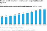 Global Health Insurance Companies